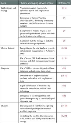 Editorial: An update on pediatric skeletal system infections